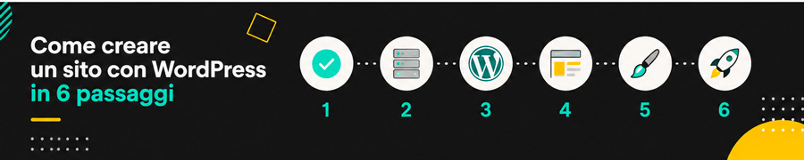 Come creare un sito con WordPress in 6 passaggi